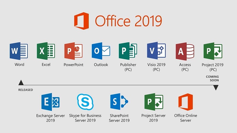 Những công cụ có trong Office 2019